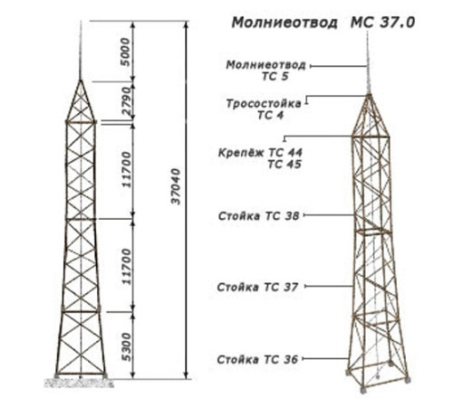 Молниеотводы отдельно стоящие в Кобрине от Спецметаллстрой